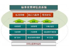 標(biāo)準(zhǔn)化管理信息系統(tǒng)的卓越供應(yīng)者 北京中企點擊軟件公司
